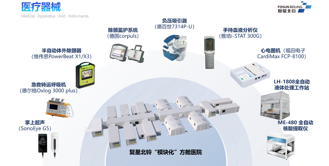 Mobile medical platform solution "Modular" shelter hospital helps provinces "dynamic zero clearing"